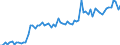 KN 21069098 /Exporte /Einheit = Preise (Euro/Tonne) /Partnerland: Ver.koenigreich(Nordirland) /Meldeland: Eur27_2020 /21069098:Lebensmittelzubereitungen, A.n.g., >= 1,5 ght Milchfett, >= 5 ght Saccharose Oder Isoglucose, >= 5 ght Glucose Oder >= 5 ght Starke Enthaltend