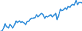 KN 21069098 /Exporte /Einheit = Preise (Euro/Tonne) /Partnerland: Ver.koenigreich(Ohne Nordirland) /Meldeland: Eur27_2020 /21069098:Lebensmittelzubereitungen, A.n.g., >= 1,5 ght Milchfett, >= 5 ght Saccharose Oder Isoglucose, >= 5 ght Glucose Oder >= 5 ght Starke Enthaltend