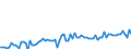 KN 21069098 /Exporte /Einheit = Preise (Euro/Tonne) /Partnerland: Belgien /Meldeland: Eur27_2020 /21069098:Lebensmittelzubereitungen, A.n.g., >= 1,5 ght Milchfett, >= 5 ght Saccharose Oder Isoglucose, >= 5 ght Glucose Oder >= 5 ght Starke Enthaltend