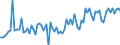 KN 21069098 /Exporte /Einheit = Preise (Euro/Tonne) /Partnerland: Luxemburg /Meldeland: Eur27_2020 /21069098:Lebensmittelzubereitungen, A.n.g., >= 1,5 ght Milchfett, >= 5 ght Saccharose Oder Isoglucose, >= 5 ght Glucose Oder >= 5 ght Starke Enthaltend