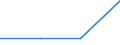KN 21069098 /Exporte /Einheit = Preise (Euro/Tonne) /Partnerland: Ceuta und Melilla /Meldeland: Eur27 /21069098:Lebensmittelzubereitungen, A.n.g., >= 1,5 ght Milchfett, >= 5 ght Saccharose Oder Isoglucose, >= 5 ght Glucose Oder >= 5 ght Starke Enthaltend