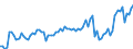 KN 21069098 /Exporte /Einheit = Preise (Euro/Tonne) /Partnerland: Melilla /Meldeland: Eur27_2020 /21069098:Lebensmittelzubereitungen, A.n.g., >= 1,5 ght Milchfett, >= 5 ght Saccharose Oder Isoglucose, >= 5 ght Glucose Oder >= 5 ght Starke Enthaltend