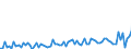 KN 21069098 /Exporte /Einheit = Preise (Euro/Tonne) /Partnerland: Island /Meldeland: Eur27_2020 /21069098:Lebensmittelzubereitungen, A.n.g., >= 1,5 ght Milchfett, >= 5 ght Saccharose Oder Isoglucose, >= 5 ght Glucose Oder >= 5 ght Starke Enthaltend