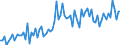 KN 21069098 /Exporte /Einheit = Preise (Euro/Tonne) /Partnerland: Norwegen /Meldeland: Eur27_2020 /21069098:Lebensmittelzubereitungen, A.n.g., >= 1,5 ght Milchfett, >= 5 ght Saccharose Oder Isoglucose, >= 5 ght Glucose Oder >= 5 ght Starke Enthaltend
