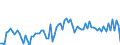 KN 21069098 /Exporte /Einheit = Preise (Euro/Tonne) /Partnerland: Schweden /Meldeland: Eur27_2020 /21069098:Lebensmittelzubereitungen, A.n.g., >= 1,5 ght Milchfett, >= 5 ght Saccharose Oder Isoglucose, >= 5 ght Glucose Oder >= 5 ght Starke Enthaltend