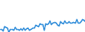 KN 21069098 /Exporte /Einheit = Preise (Euro/Tonne) /Partnerland: Finnland /Meldeland: Eur27_2020 /21069098:Lebensmittelzubereitungen, A.n.g., >= 1,5 ght Milchfett, >= 5 ght Saccharose Oder Isoglucose, >= 5 ght Glucose Oder >= 5 ght Starke Enthaltend