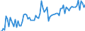 KN 21069098 /Exporte /Einheit = Preise (Euro/Tonne) /Partnerland: Oesterreich /Meldeland: Eur27_2020 /21069098:Lebensmittelzubereitungen, A.n.g., >= 1,5 ght Milchfett, >= 5 ght Saccharose Oder Isoglucose, >= 5 ght Glucose Oder >= 5 ght Starke Enthaltend