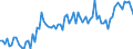 KN 21069098 /Exporte /Einheit = Preise (Euro/Tonne) /Partnerland: Schweiz /Meldeland: Eur27_2020 /21069098:Lebensmittelzubereitungen, A.n.g., >= 1,5 ght Milchfett, >= 5 ght Saccharose Oder Isoglucose, >= 5 ght Glucose Oder >= 5 ght Starke Enthaltend