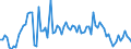 KN 21069098 /Exporte /Einheit = Preise (Euro/Tonne) /Partnerland: Faeroeer Inseln /Meldeland: Eur27_2020 /21069098:Lebensmittelzubereitungen, A.n.g., >= 1,5 ght Milchfett, >= 5 ght Saccharose Oder Isoglucose, >= 5 ght Glucose Oder >= 5 ght Starke Enthaltend