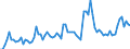 KN 21069098 /Exporte /Einheit = Preise (Euro/Tonne) /Partnerland: Andorra /Meldeland: Eur27_2020 /21069098:Lebensmittelzubereitungen, A.n.g., >= 1,5 ght Milchfett, >= 5 ght Saccharose Oder Isoglucose, >= 5 ght Glucose Oder >= 5 ght Starke Enthaltend