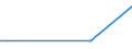 KN 21069098 /Exporte /Einheit = Preise (Euro/Tonne) /Partnerland: Vatikanstadt /Meldeland: Eur27_2020 /21069098:Lebensmittelzubereitungen, A.n.g., >= 1,5 ght Milchfett, >= 5 ght Saccharose Oder Isoglucose, >= 5 ght Glucose Oder >= 5 ght Starke Enthaltend