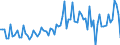 KN 21069098 /Exporte /Einheit = Preise (Euro/Tonne) /Partnerland: Malta /Meldeland: Eur27_2020 /21069098:Lebensmittelzubereitungen, A.n.g., >= 1,5 ght Milchfett, >= 5 ght Saccharose Oder Isoglucose, >= 5 ght Glucose Oder >= 5 ght Starke Enthaltend
