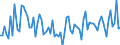 KN 21069098 /Exporte /Einheit = Preise (Euro/Tonne) /Partnerland: San Marino /Meldeland: Eur27_2020 /21069098:Lebensmittelzubereitungen, A.n.g., >= 1,5 ght Milchfett, >= 5 ght Saccharose Oder Isoglucose, >= 5 ght Glucose Oder >= 5 ght Starke Enthaltend