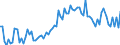 KN 21069098 /Exporte /Einheit = Preise (Euro/Tonne) /Partnerland: Tuerkei /Meldeland: Eur27_2020 /21069098:Lebensmittelzubereitungen, A.n.g., >= 1,5 ght Milchfett, >= 5 ght Saccharose Oder Isoglucose, >= 5 ght Glucose Oder >= 5 ght Starke Enthaltend