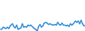 KN 21069098 /Exporte /Einheit = Preise (Euro/Tonne) /Partnerland: Estland /Meldeland: Eur27_2020 /21069098:Lebensmittelzubereitungen, A.n.g., >= 1,5 ght Milchfett, >= 5 ght Saccharose Oder Isoglucose, >= 5 ght Glucose Oder >= 5 ght Starke Enthaltend