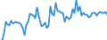 KN 21069098 /Exporte /Einheit = Preise (Euro/Tonne) /Partnerland: Lettland /Meldeland: Eur27_2020 /21069098:Lebensmittelzubereitungen, A.n.g., >= 1,5 ght Milchfett, >= 5 ght Saccharose Oder Isoglucose, >= 5 ght Glucose Oder >= 5 ght Starke Enthaltend