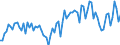 KN 21069098 /Exporte /Einheit = Preise (Euro/Tonne) /Partnerland: Litauen /Meldeland: Eur27_2020 /21069098:Lebensmittelzubereitungen, A.n.g., >= 1,5 ght Milchfett, >= 5 ght Saccharose Oder Isoglucose, >= 5 ght Glucose Oder >= 5 ght Starke Enthaltend