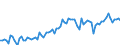 KN 21069098 /Exporte /Einheit = Preise (Euro/Tonne) /Partnerland: Polen /Meldeland: Eur27_2020 /21069098:Lebensmittelzubereitungen, A.n.g., >= 1,5 ght Milchfett, >= 5 ght Saccharose Oder Isoglucose, >= 5 ght Glucose Oder >= 5 ght Starke Enthaltend
