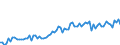 KN 21069098 /Exporte /Einheit = Preise (Euro/Tonne) /Partnerland: Tschechien /Meldeland: Eur27_2020 /21069098:Lebensmittelzubereitungen, A.n.g., >= 1,5 ght Milchfett, >= 5 ght Saccharose Oder Isoglucose, >= 5 ght Glucose Oder >= 5 ght Starke Enthaltend