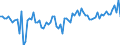 KN 21069098 /Exporte /Einheit = Preise (Euro/Tonne) /Partnerland: Slowakei /Meldeland: Eur27_2020 /21069098:Lebensmittelzubereitungen, A.n.g., >= 1,5 ght Milchfett, >= 5 ght Saccharose Oder Isoglucose, >= 5 ght Glucose Oder >= 5 ght Starke Enthaltend