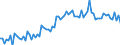 KN 21069098 /Exporte /Einheit = Preise (Euro/Tonne) /Partnerland: Ungarn /Meldeland: Eur27_2020 /21069098:Lebensmittelzubereitungen, A.n.g., >= 1,5 ght Milchfett, >= 5 ght Saccharose Oder Isoglucose, >= 5 ght Glucose Oder >= 5 ght Starke Enthaltend