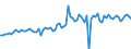 KN 21069098 /Exporte /Einheit = Preise (Euro/Tonne) /Partnerland: Rumaenien /Meldeland: Eur27_2020 /21069098:Lebensmittelzubereitungen, A.n.g., >= 1,5 ght Milchfett, >= 5 ght Saccharose Oder Isoglucose, >= 5 ght Glucose Oder >= 5 ght Starke Enthaltend