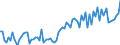 KN 21069098 /Exporte /Einheit = Preise (Euro/Tonne) /Partnerland: Ukraine /Meldeland: Eur27_2020 /21069098:Lebensmittelzubereitungen, A.n.g., >= 1,5 ght Milchfett, >= 5 ght Saccharose Oder Isoglucose, >= 5 ght Glucose Oder >= 5 ght Starke Enthaltend