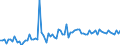 KN 21069098 /Exporte /Einheit = Preise (Euro/Tonne) /Partnerland: Weissrussland /Meldeland: Eur27_2020 /21069098:Lebensmittelzubereitungen, A.n.g., >= 1,5 ght Milchfett, >= 5 ght Saccharose Oder Isoglucose, >= 5 ght Glucose Oder >= 5 ght Starke Enthaltend