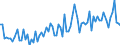 KN 21069098 /Exporte /Einheit = Preise (Euro/Tonne) /Partnerland: Moldau /Meldeland: Eur27_2020 /21069098:Lebensmittelzubereitungen, A.n.g., >= 1,5 ght Milchfett, >= 5 ght Saccharose Oder Isoglucose, >= 5 ght Glucose Oder >= 5 ght Starke Enthaltend