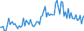KN 21069098 /Exporte /Einheit = Preise (Euro/Tonne) /Partnerland: Russland /Meldeland: Eur27_2020 /21069098:Lebensmittelzubereitungen, A.n.g., >= 1,5 ght Milchfett, >= 5 ght Saccharose Oder Isoglucose, >= 5 ght Glucose Oder >= 5 ght Starke Enthaltend