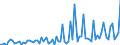 KN 21069098 /Exporte /Einheit = Preise (Euro/Tonne) /Partnerland: Armenien /Meldeland: Eur27_2020 /21069098:Lebensmittelzubereitungen, A.n.g., >= 1,5 ght Milchfett, >= 5 ght Saccharose Oder Isoglucose, >= 5 ght Glucose Oder >= 5 ght Starke Enthaltend