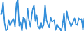 KN 21069098 /Exporte /Einheit = Preise (Euro/Tonne) /Partnerland: Aserbaidschan /Meldeland: Eur27_2020 /21069098:Lebensmittelzubereitungen, A.n.g., >= 1,5 ght Milchfett, >= 5 ght Saccharose Oder Isoglucose, >= 5 ght Glucose Oder >= 5 ght Starke Enthaltend