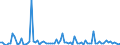 KN 21069098 /Exporte /Einheit = Preise (Euro/Tonne) /Partnerland: Turkmenistan /Meldeland: Eur27_2020 /21069098:Lebensmittelzubereitungen, A.n.g., >= 1,5 ght Milchfett, >= 5 ght Saccharose Oder Isoglucose, >= 5 ght Glucose Oder >= 5 ght Starke Enthaltend