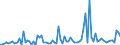 KN 21069098 /Exporte /Einheit = Preise (Euro/Tonne) /Partnerland: Tadschikistan /Meldeland: Eur27_2020 /21069098:Lebensmittelzubereitungen, A.n.g., >= 1,5 ght Milchfett, >= 5 ght Saccharose Oder Isoglucose, >= 5 ght Glucose Oder >= 5 ght Starke Enthaltend