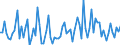 KN 21069098 /Exporte /Einheit = Preise (Euro/Tonne) /Partnerland: Kirgistan /Meldeland: Eur27_2020 /21069098:Lebensmittelzubereitungen, A.n.g., >= 1,5 ght Milchfett, >= 5 ght Saccharose Oder Isoglucose, >= 5 ght Glucose Oder >= 5 ght Starke Enthaltend