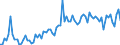 KN 21069098 /Exporte /Einheit = Preise (Euro/Tonne) /Partnerland: Slowenien /Meldeland: Eur27_2020 /21069098:Lebensmittelzubereitungen, A.n.g., >= 1,5 ght Milchfett, >= 5 ght Saccharose Oder Isoglucose, >= 5 ght Glucose Oder >= 5 ght Starke Enthaltend