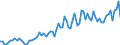 KN 21069098 /Exporte /Einheit = Preise (Euro/Tonne) /Partnerland: Kroatien /Meldeland: Eur27_2020 /21069098:Lebensmittelzubereitungen, A.n.g., >= 1,5 ght Milchfett, >= 5 ght Saccharose Oder Isoglucose, >= 5 ght Glucose Oder >= 5 ght Starke Enthaltend
