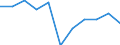 KN 21069098 /Exporte /Einheit = Preise (Euro/Tonne) /Partnerland: Serb.-mont. /Meldeland: Eur15 /21069098:Lebensmittelzubereitungen, A.n.g., >= 1,5 ght Milchfett, >= 5 ght Saccharose Oder Isoglucose, >= 5 ght Glucose Oder >= 5 ght Starke Enthaltend