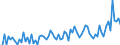 KN 21069098 /Exporte /Einheit = Preise (Euro/Tonne) /Partnerland: Marokko /Meldeland: Eur27_2020 /21069098:Lebensmittelzubereitungen, A.n.g., >= 1,5 ght Milchfett, >= 5 ght Saccharose Oder Isoglucose, >= 5 ght Glucose Oder >= 5 ght Starke Enthaltend