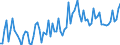 KN 21069098 /Exporte /Einheit = Preise (Euro/Tonne) /Partnerland: Algerien /Meldeland: Eur27_2020 /21069098:Lebensmittelzubereitungen, A.n.g., >= 1,5 ght Milchfett, >= 5 ght Saccharose Oder Isoglucose, >= 5 ght Glucose Oder >= 5 ght Starke Enthaltend