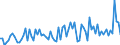 KN 21069098 /Exporte /Einheit = Preise (Euro/Tonne) /Partnerland: Tunesien /Meldeland: Eur27_2020 /21069098:Lebensmittelzubereitungen, A.n.g., >= 1,5 ght Milchfett, >= 5 ght Saccharose Oder Isoglucose, >= 5 ght Glucose Oder >= 5 ght Starke Enthaltend