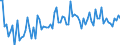 KN 21069098 /Exporte /Einheit = Preise (Euro/Tonne) /Partnerland: Libyen /Meldeland: Eur27_2020 /21069098:Lebensmittelzubereitungen, A.n.g., >= 1,5 ght Milchfett, >= 5 ght Saccharose Oder Isoglucose, >= 5 ght Glucose Oder >= 5 ght Starke Enthaltend