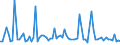 KN 21069098 /Exporte /Einheit = Preise (Euro/Tonne) /Partnerland: Sudan /Meldeland: Eur27_2020 /21069098:Lebensmittelzubereitungen, A.n.g., >= 1,5 ght Milchfett, >= 5 ght Saccharose Oder Isoglucose, >= 5 ght Glucose Oder >= 5 ght Starke Enthaltend