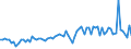 KN 21069098 /Exporte /Einheit = Preise (Euro/Tonne) /Partnerland: Süd-sudan /Meldeland: Eur27_2020 /21069098:Lebensmittelzubereitungen, A.n.g., >= 1,5 ght Milchfett, >= 5 ght Saccharose Oder Isoglucose, >= 5 ght Glucose Oder >= 5 ght Starke Enthaltend