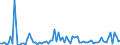 KN 21069098 /Exporte /Einheit = Preise (Euro/Tonne) /Partnerland: Mauretanien /Meldeland: Eur27_2020 /21069098:Lebensmittelzubereitungen, A.n.g., >= 1,5 ght Milchfett, >= 5 ght Saccharose Oder Isoglucose, >= 5 ght Glucose Oder >= 5 ght Starke Enthaltend