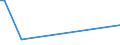 KN 21069098 /Exporte /Einheit = Preise (Euro/Tonne) /Partnerland: West Sahara /Meldeland: Eur27_2020 /21069098:Lebensmittelzubereitungen, A.n.g., >= 1,5 ght Milchfett, >= 5 ght Saccharose Oder Isoglucose, >= 5 ght Glucose Oder >= 5 ght Starke Enthaltend