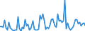 KN 21069098 /Exporte /Einheit = Preise (Euro/Tonne) /Partnerland: Mali /Meldeland: Eur27_2020 /21069098:Lebensmittelzubereitungen, A.n.g., >= 1,5 ght Milchfett, >= 5 ght Saccharose Oder Isoglucose, >= 5 ght Glucose Oder >= 5 ght Starke Enthaltend