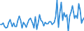 KN 21069098 /Exporte /Einheit = Preise (Euro/Tonne) /Partnerland: Burkina Faso /Meldeland: Eur27_2020 /21069098:Lebensmittelzubereitungen, A.n.g., >= 1,5 ght Milchfett, >= 5 ght Saccharose Oder Isoglucose, >= 5 ght Glucose Oder >= 5 ght Starke Enthaltend