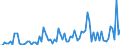 KN 21069098 /Exporte /Einheit = Preise (Euro/Tonne) /Partnerland: Tschad /Meldeland: Eur27_2020 /21069098:Lebensmittelzubereitungen, A.n.g., >= 1,5 ght Milchfett, >= 5 ght Saccharose Oder Isoglucose, >= 5 ght Glucose Oder >= 5 ght Starke Enthaltend