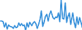 KN 21069098 /Exporte /Einheit = Preise (Euro/Tonne) /Partnerland: Kap Verde /Meldeland: Eur27_2020 /21069098:Lebensmittelzubereitungen, A.n.g., >= 1,5 ght Milchfett, >= 5 ght Saccharose Oder Isoglucose, >= 5 ght Glucose Oder >= 5 ght Starke Enthaltend